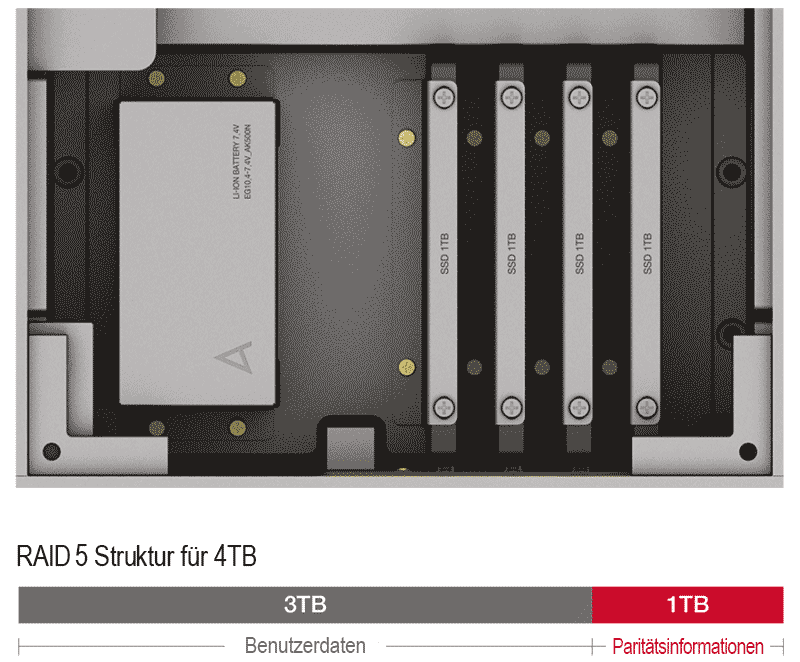 4-fach-SSD